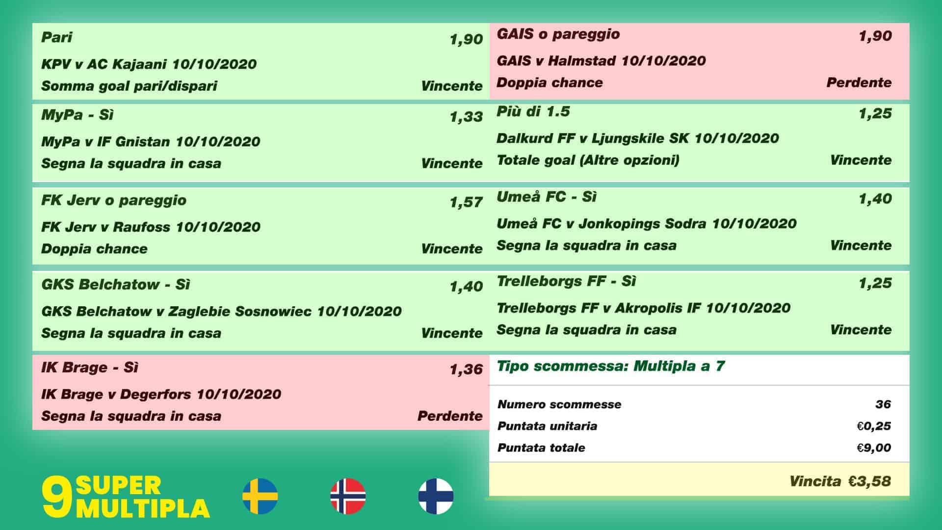Pronostici Naturali Social SM9 Test Svezia Finlandia Norvegia 10 ottobre 2020 001