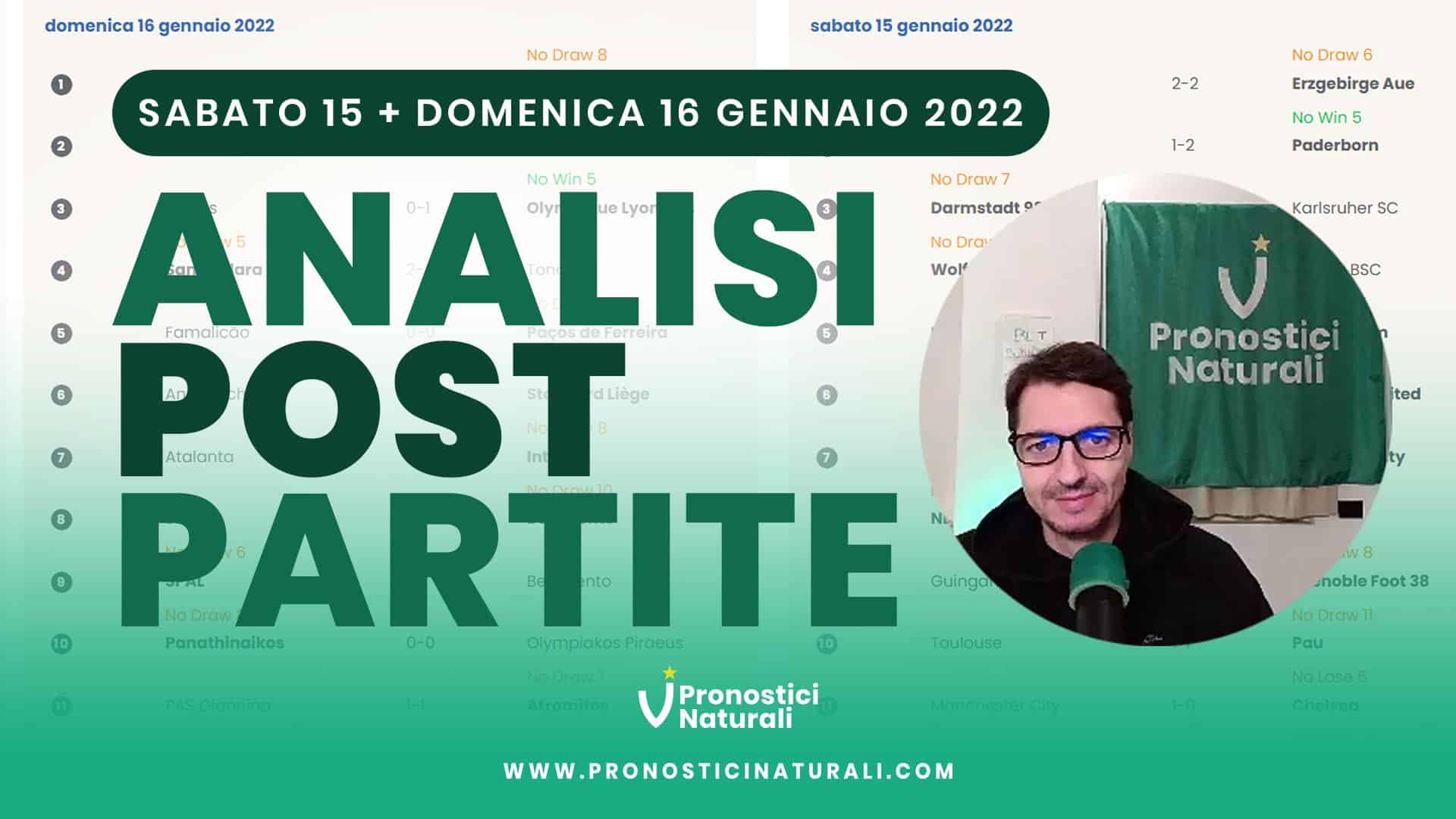 Pronostici Naturali Video Analisi Scommesse Betting Calcio Analisi Post Partite Sabato 15 Domenica 16 Gennaio 2022