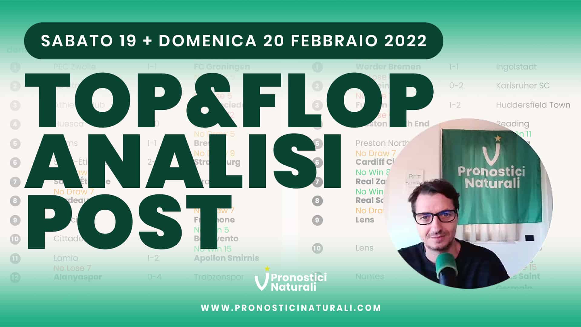 Pronostici Naturali Video Analisi Scommesse Betting Calcio Analisi Post Partite Sabato 19 Domenica 20 Febbraio 2022