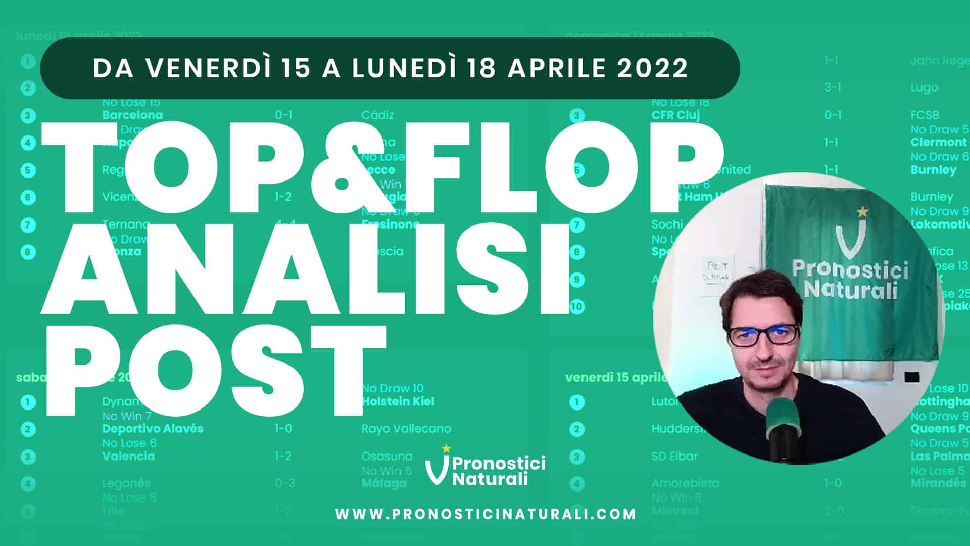 Pronostici Naturali Video Analisi Scommesse Betting Calcio Analisi Post Partite 18 Aprile 2022