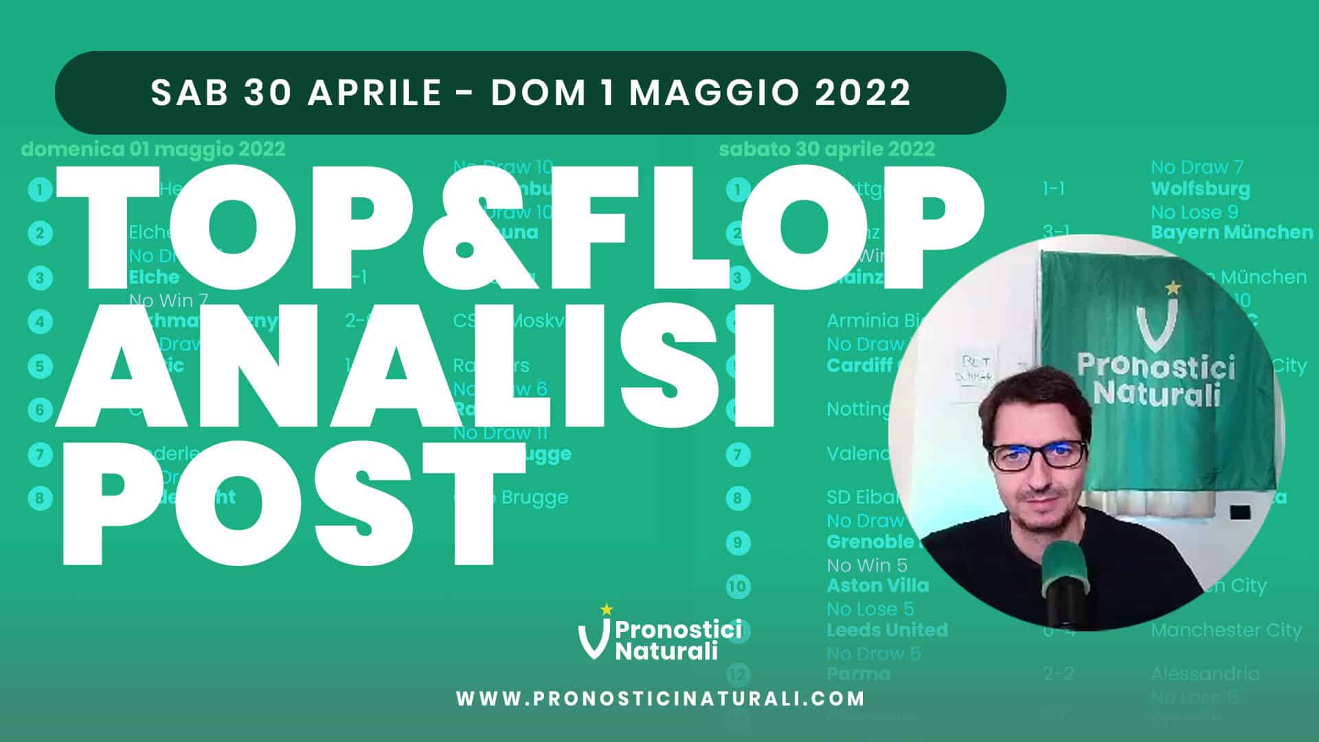 Pronostici Naturali Video Analisi Scommesse Betting Calcio Analisi Post Partite 30 Aprile 1 Maggio 2022