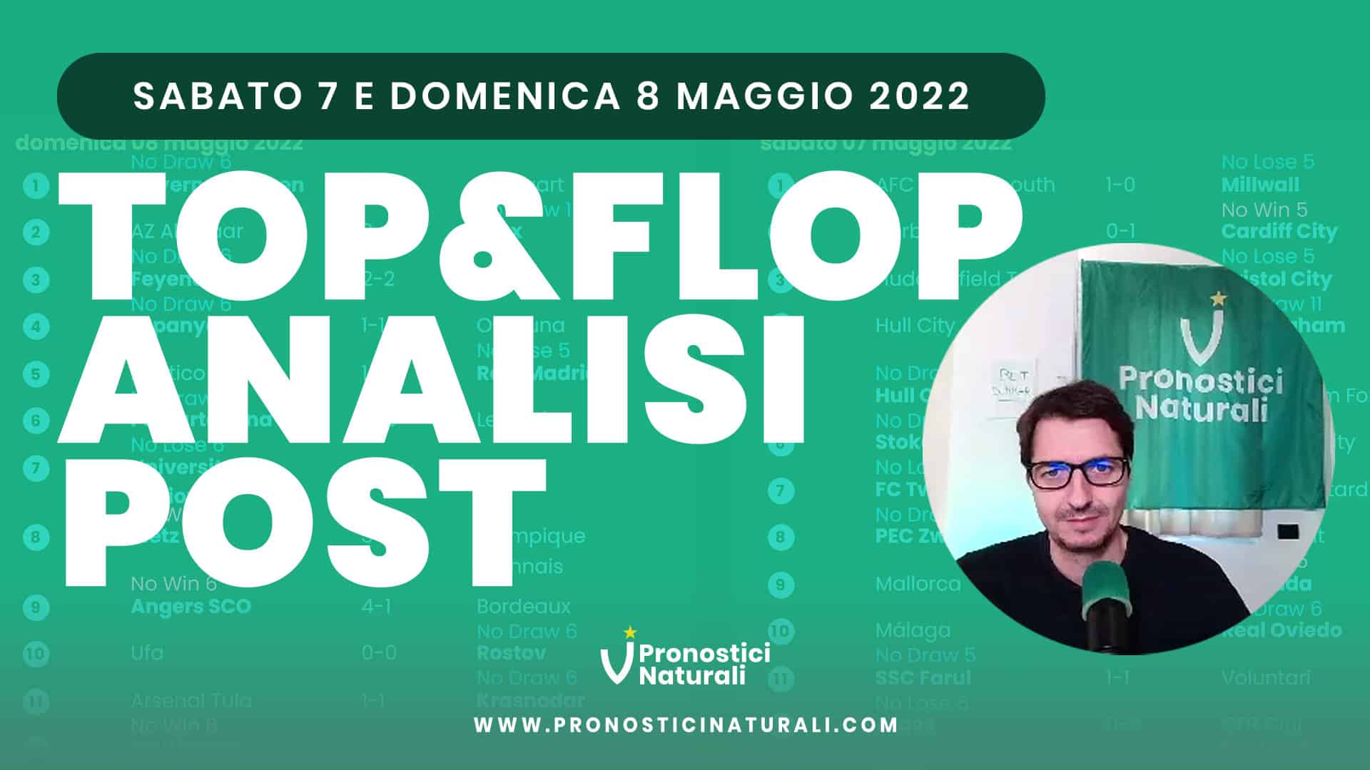 Pronostici Naturali Video Analisi Scommesse Betting Calcio Analisi Post Partite 8 9 Maggio 2022